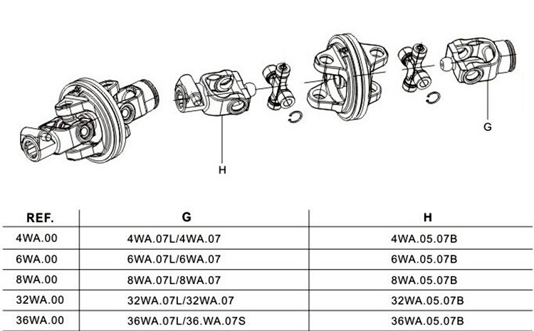 PTO shaft wide angle joints 2.jpg