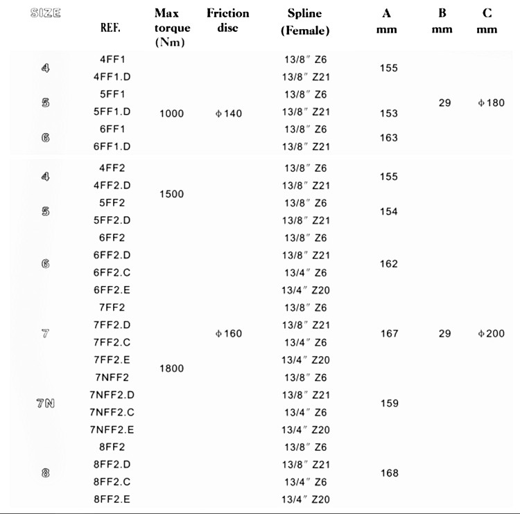 PTo shaft Friction torque limiter 2 discs 2.jpg