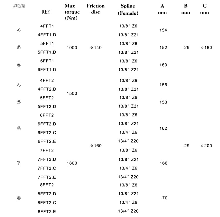 PTo shaft Friction torque limiter 2 discs 3.jpg