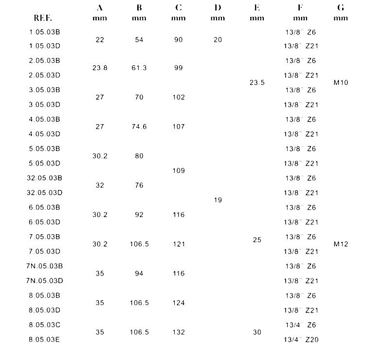 PTO spline yoke non interfering bolt 03.jpg