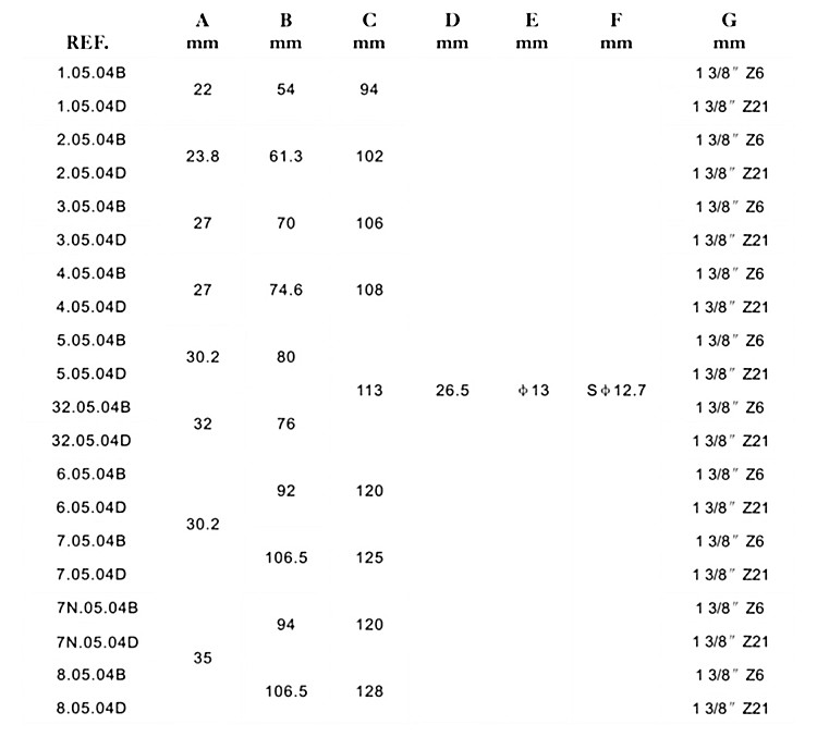 PTO spline yoke with collar ball.jpg