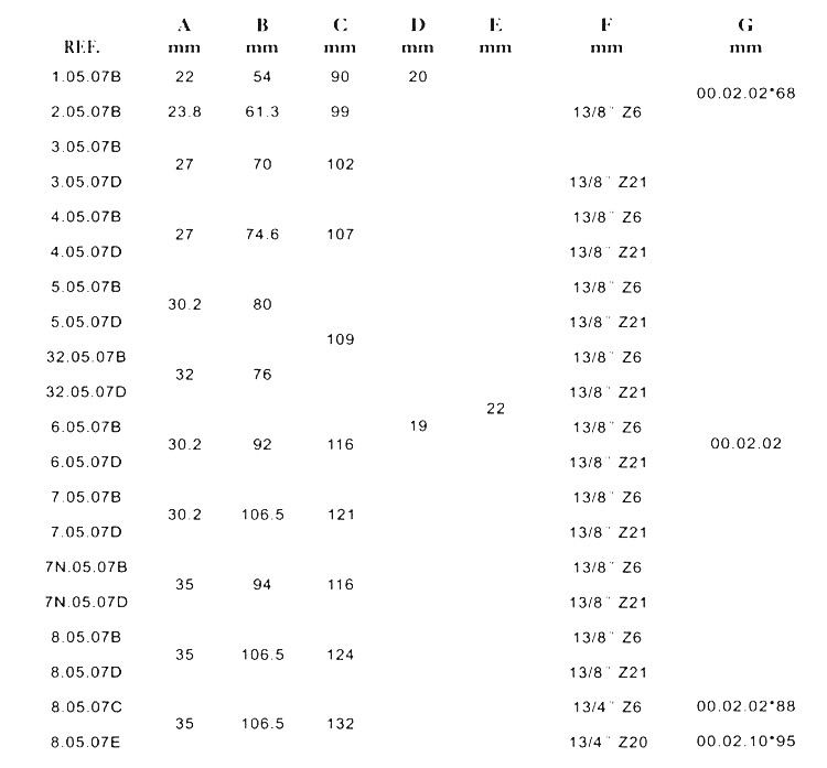 PTO shaft spline yoke push pin 7.jpg