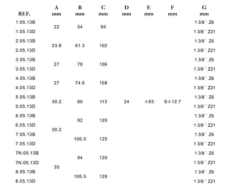 PTO shaft spline yoke with collar 13.jpg