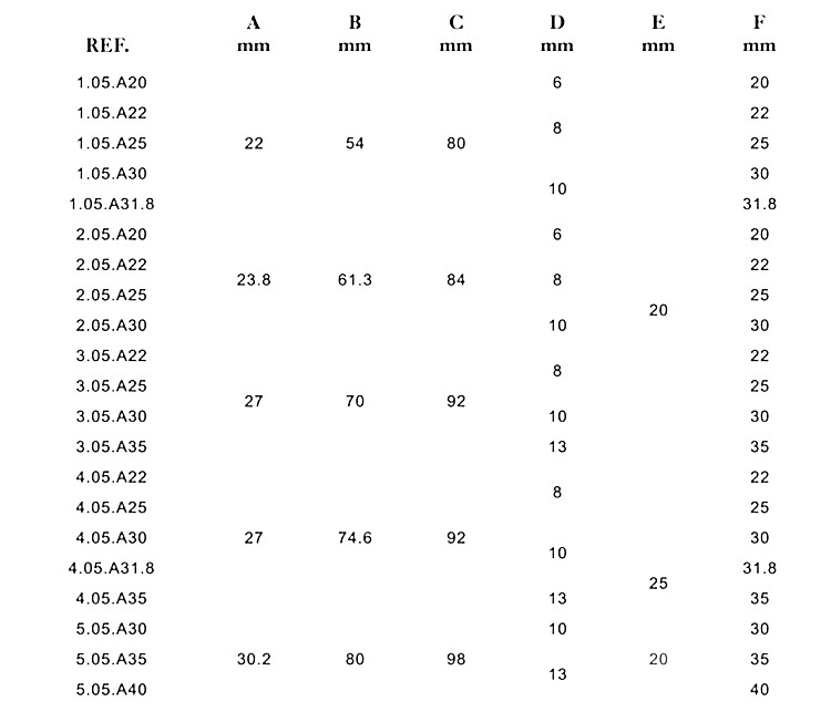 Plain bore yoke pin hole.jpg