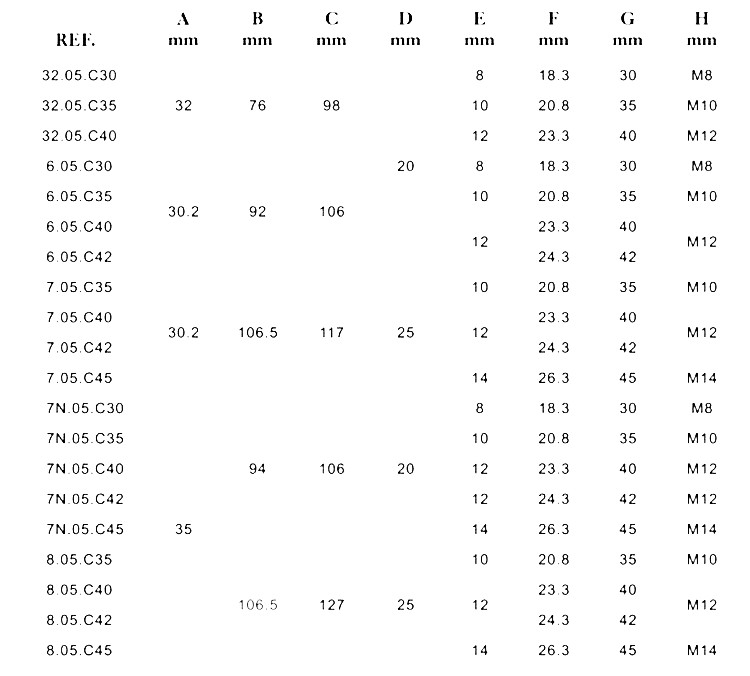PTO shaft plain bore yoke with keyway and threaded hole 03.jpg