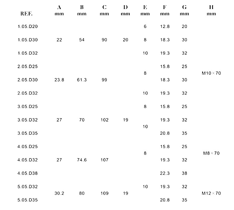 PTO shaft plain bore yoke keyway and clamp bolt 2.jpg