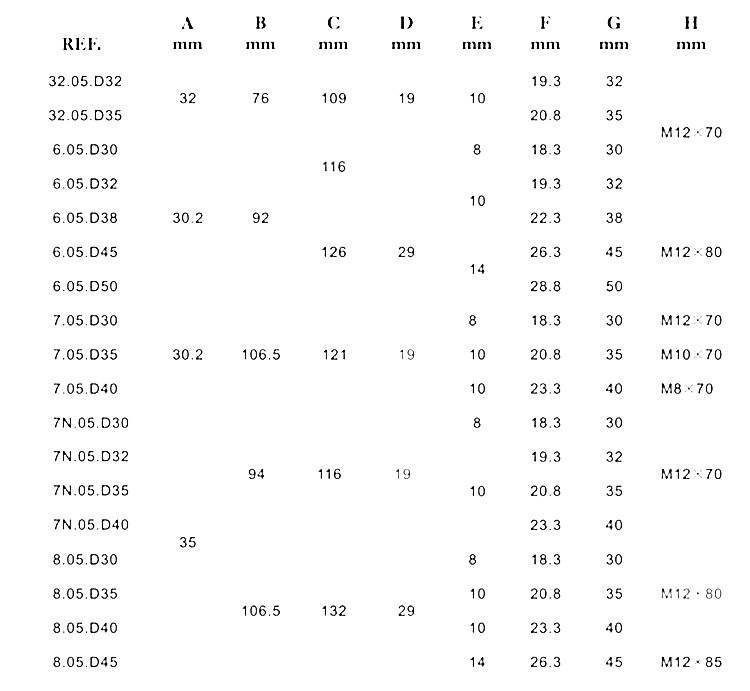 PTO shaft plain bore yoke keyway and clamp bolt 3.jpg