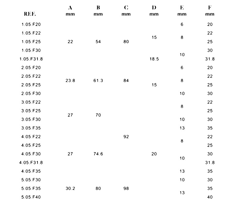 PTO shaft plain bore yoke with vertical pin holev1.jpg