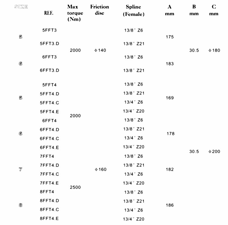 PTo shaft Friction torque limiter 3.jpg