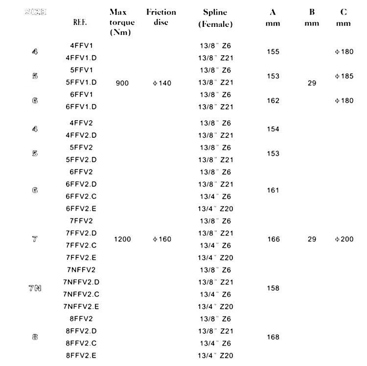 tractors pto shaft friction torque limiters 2 discs clamp bolt 2.jpg