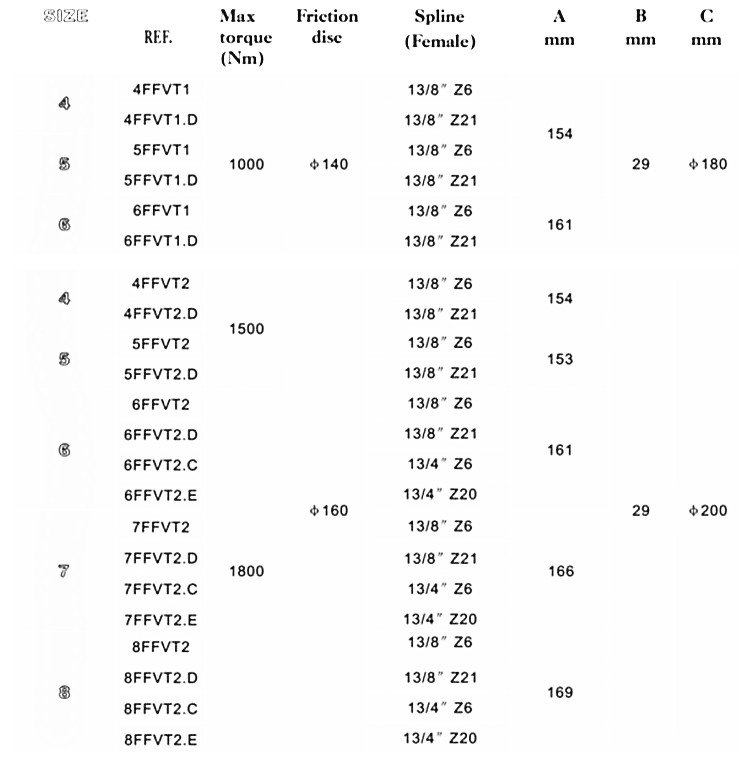 tractors pto shaft friction torque limiters 2 discs clamp bolt 3.jpg