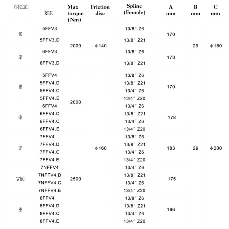 tractors pto shaft friction torque limiters 4 discs clamp bolt 02.jpg