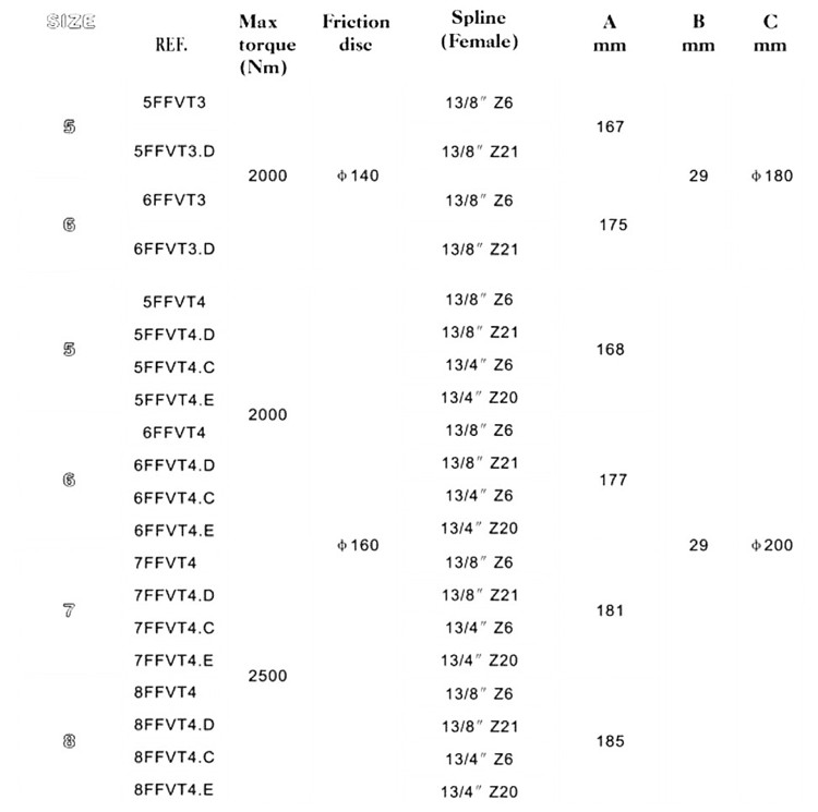 tractors pto shaft friction torque limiters 4 discs clamp bolt 03.jpg